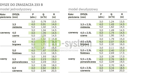 Dostępne modele