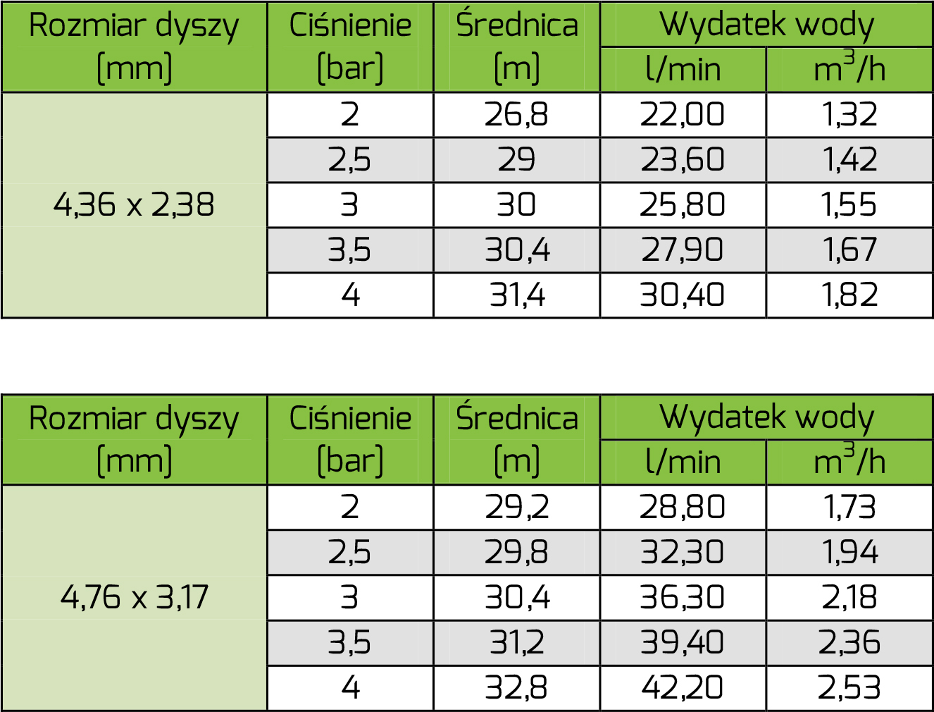 zraszacz AQ-20PC