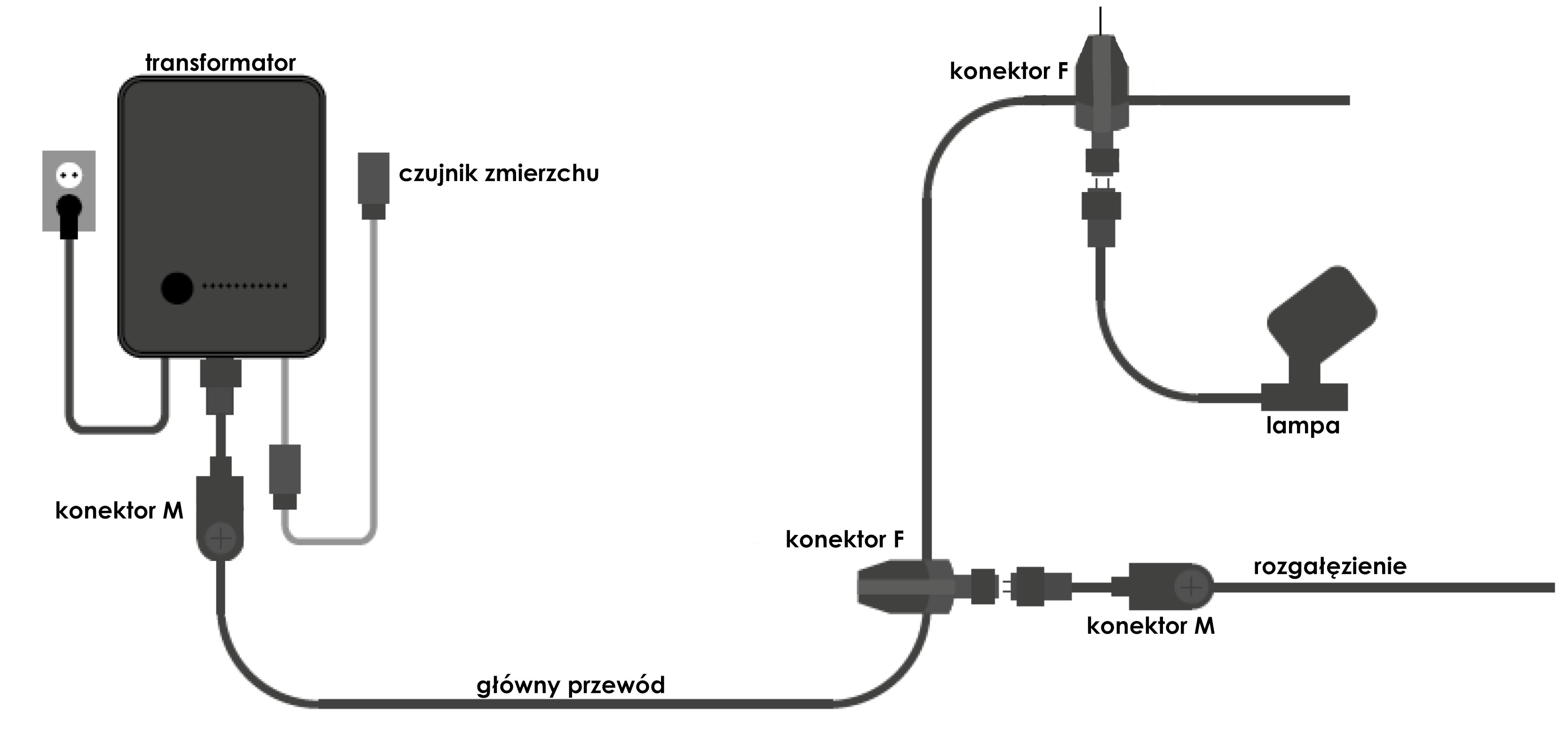 schemat oświetlenia