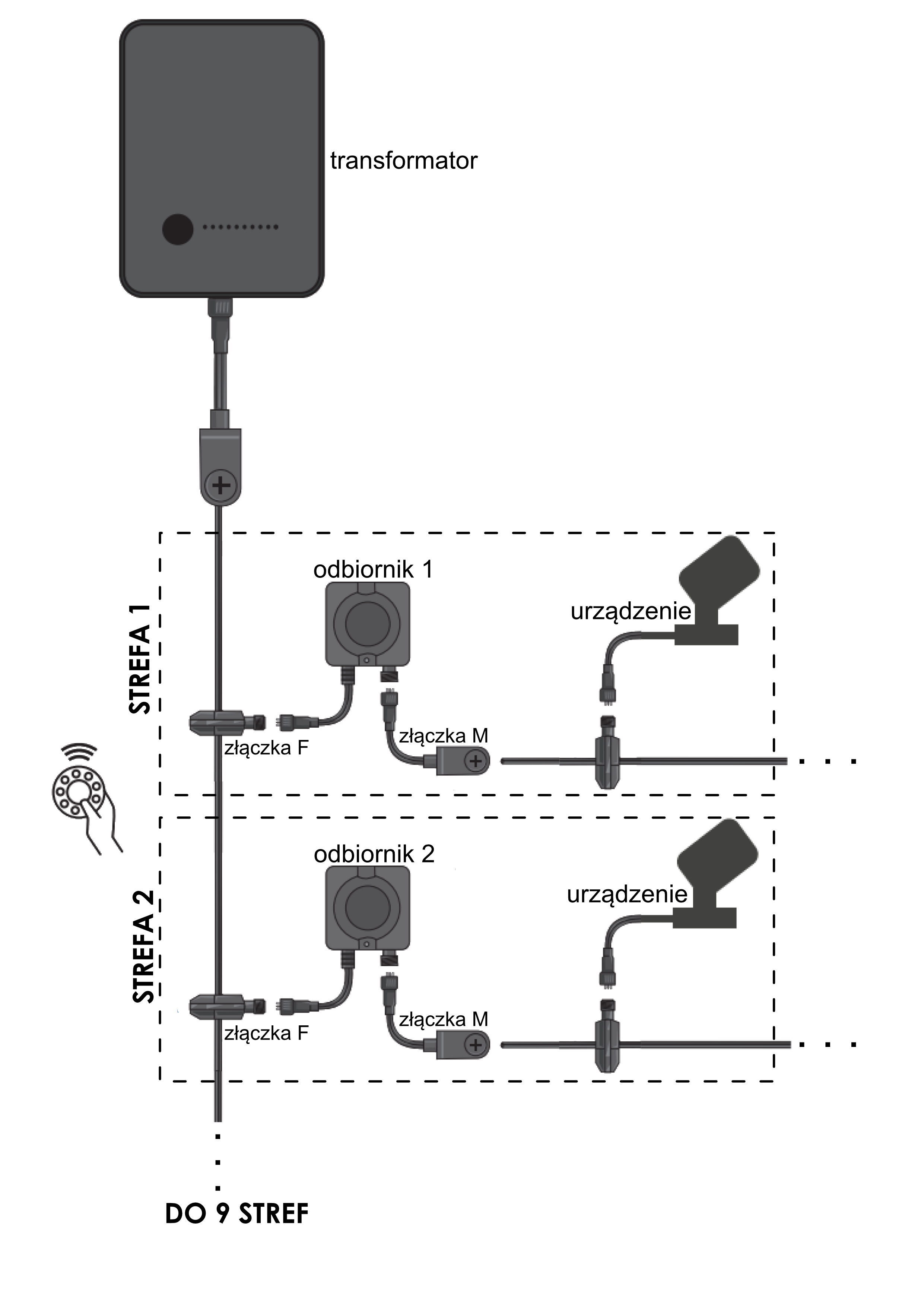 schemat_podłączenie_odbiornika