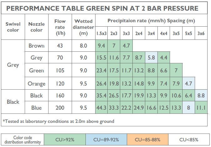 greenspin